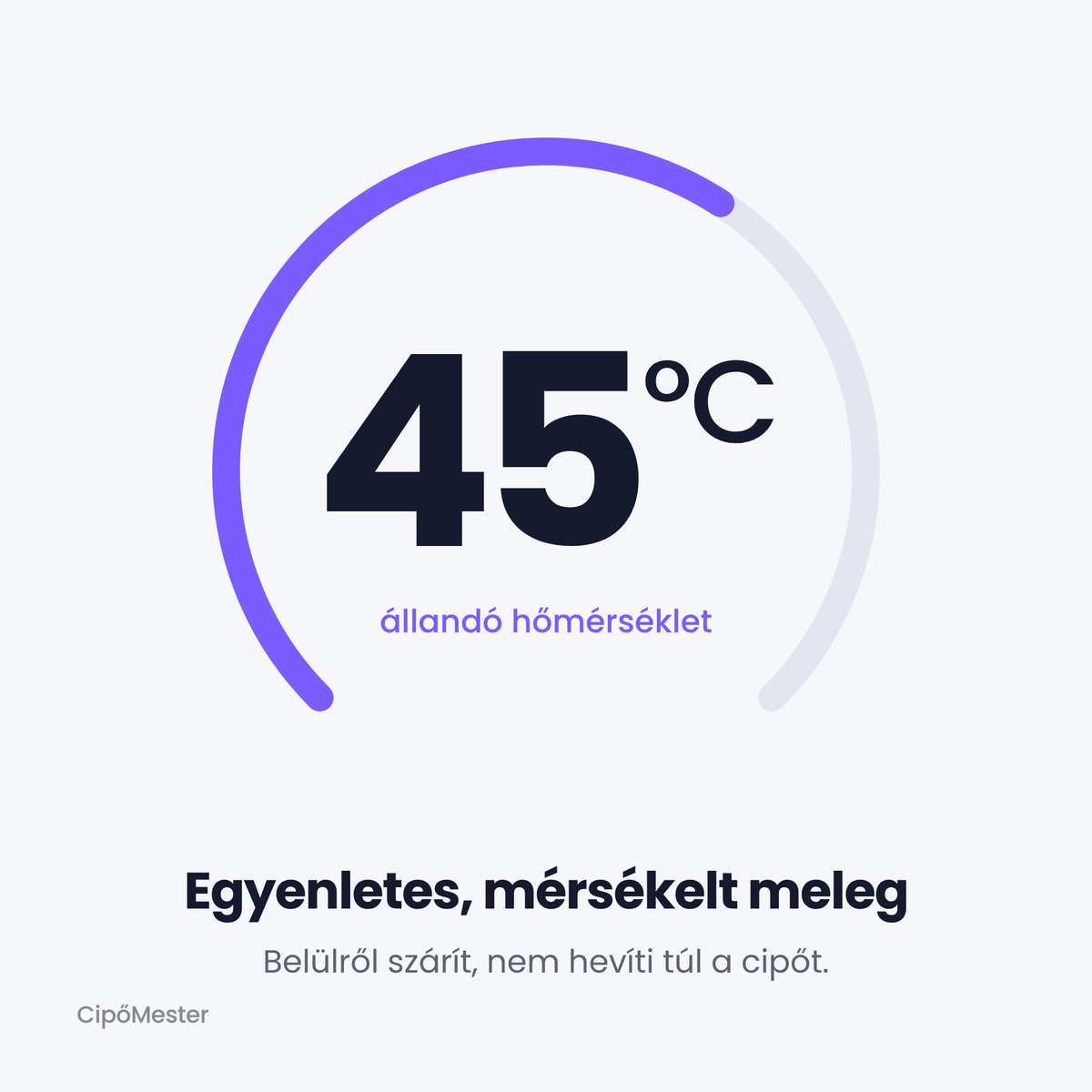 Állandó 45 °C-os meleg levegő